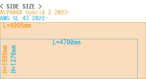 #ALPHARD hybrid Z 2023- + AMG SL 43 2022-